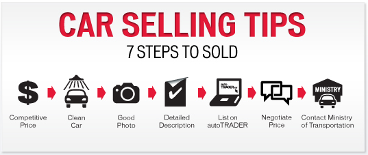 car selling tips and steps