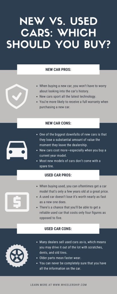 new vs used cars, which one should you buy
