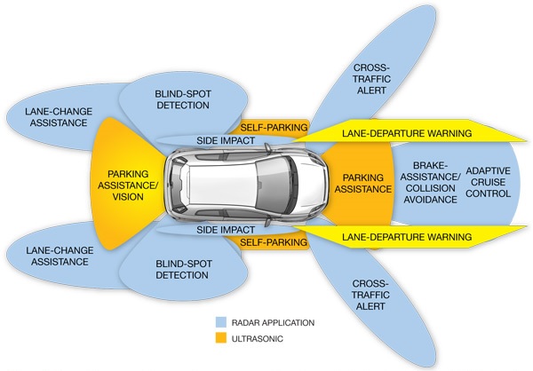 pick-up truck safety features
