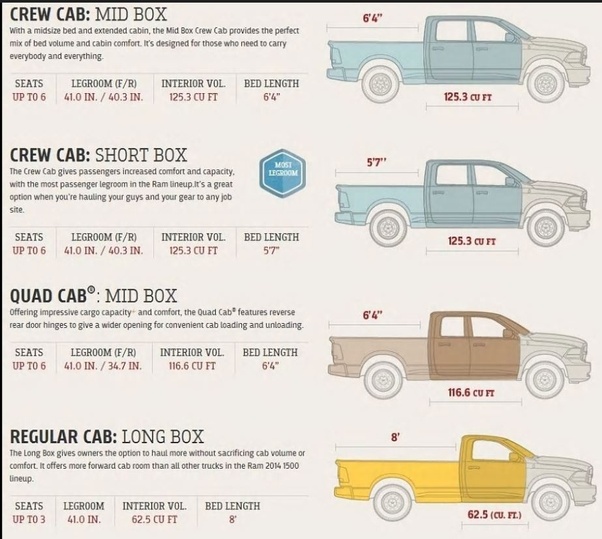 Pick-up truck types based on their doors and cargo capacity