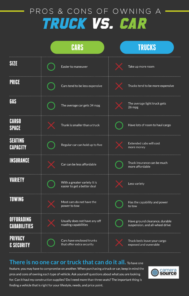 pros and cons of owning a pickup truck